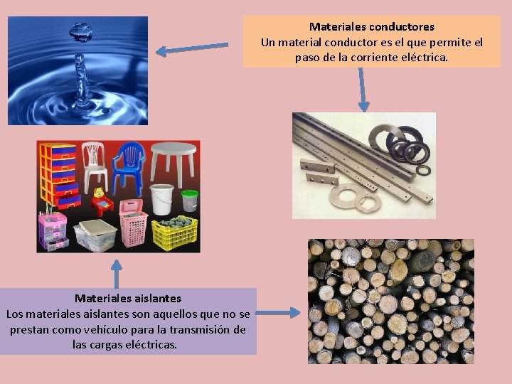 Materiales conductores Un material conductor es el que permite el paso de la corriente