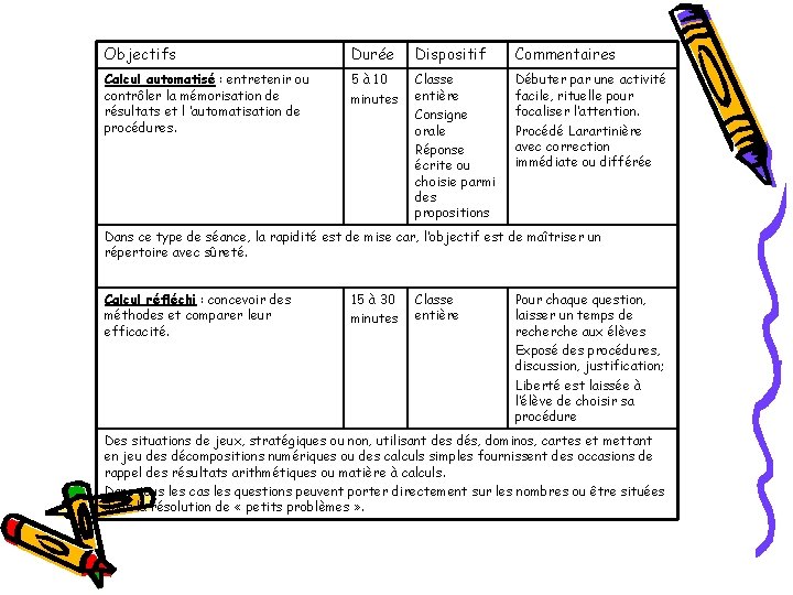 Objectifs Durée Dispositif Commentaires Calcul automatisé : entretenir ou contrôler la mémorisation de résultats
