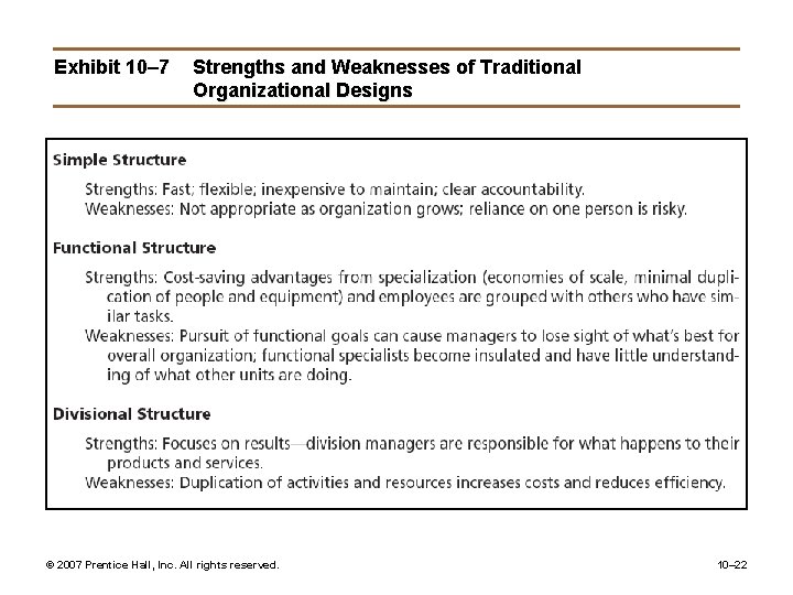 Exhibit 10– 7 Strengths and Weaknesses of Traditional Organizational Designs © 2007 Prentice Hall,