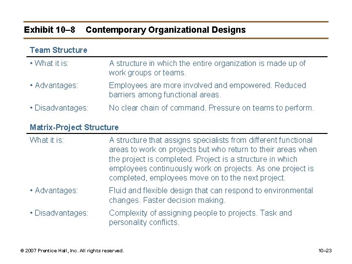 Exhibit 10– 8 Contemporary Organizational Designs Team Structure • What it is: A structure