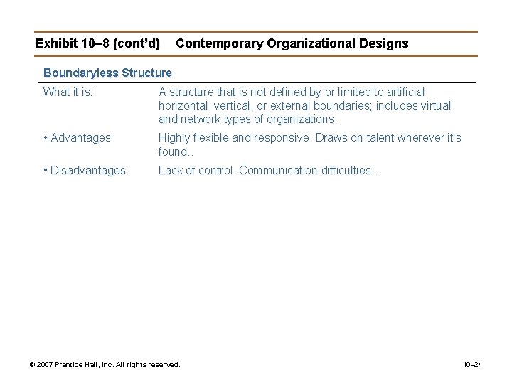 Exhibit 10– 8 (cont’d) Contemporary Organizational Designs Boundaryless Structure What it is: A structure