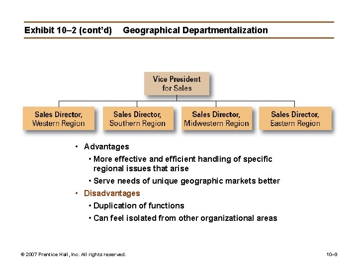 Exhibit 10– 2 (cont’d) Geographical Departmentalization • Advantages • More effective and efficient handling