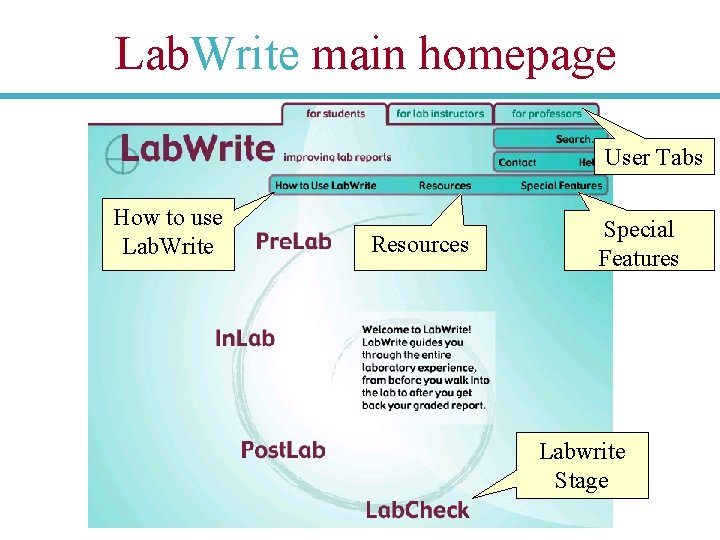 Labwriter Software North Carolina State University 2004 Labwrite Project Lab