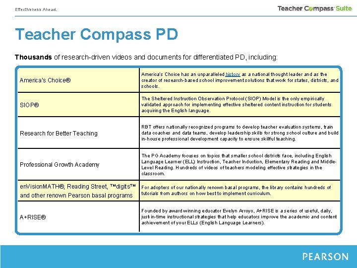 Effectiveness Ahead. Teacher Compass PD Thousands of research-driven videos and documents for differentiated PD,