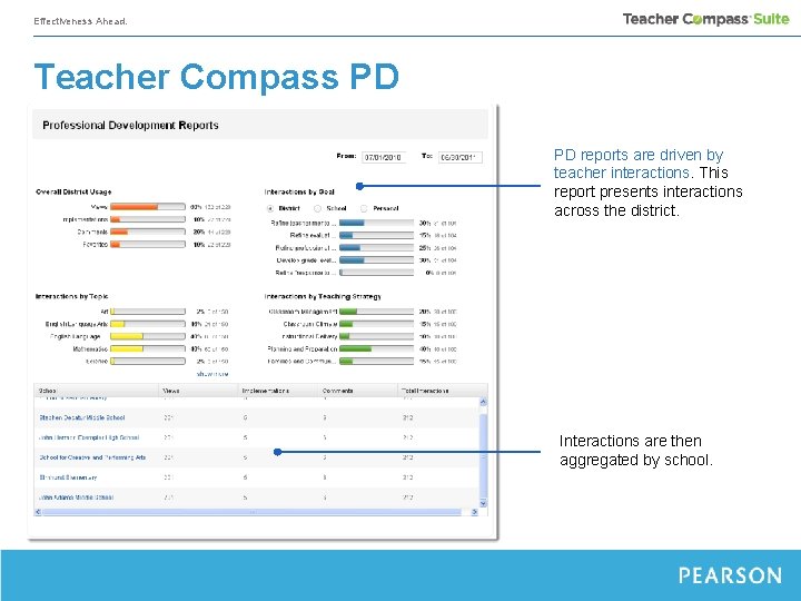 Effectiveness Ahead. Teacher Compass PD PD reports are driven by teacher interactions. This report