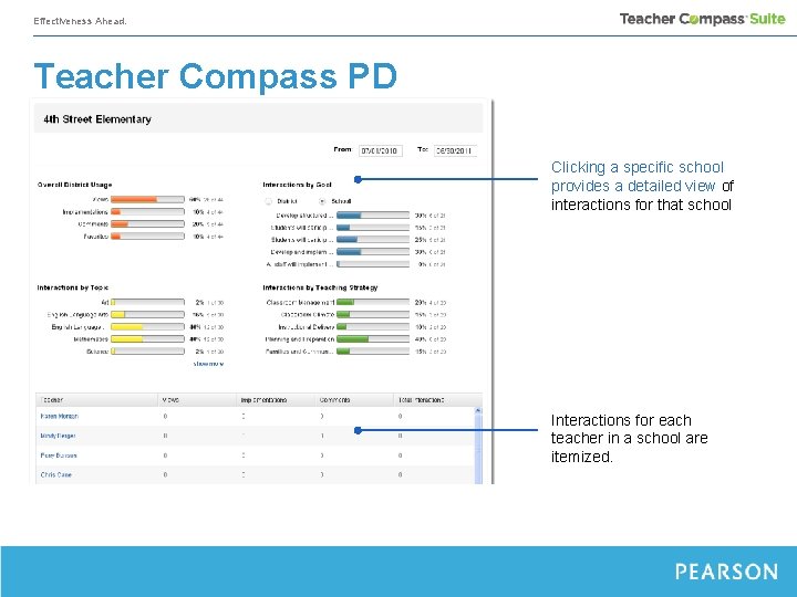 Effectiveness Ahead. Teacher Compass PD Clicking a specific school provides a detailed view of