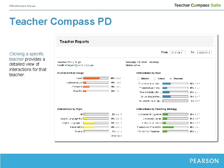 Effectiveness Ahead. Teacher Compass PD Clicking a specific teacher provides a detailed view of