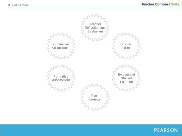 Effectiveness Ahead. Teacher Reflection and Evaluation Summative Assessment Teacher Goals Formative Assessment Evidence of