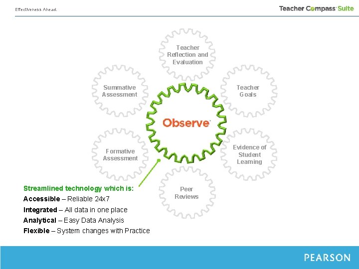 Effectiveness Ahead. Teacher Reflection and Evaluation Summative Assessment Teacher Goals Formative Assessment Evidence of
