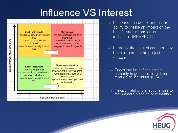 Influence VS Interest Influence can be defined as the ability to create an impact