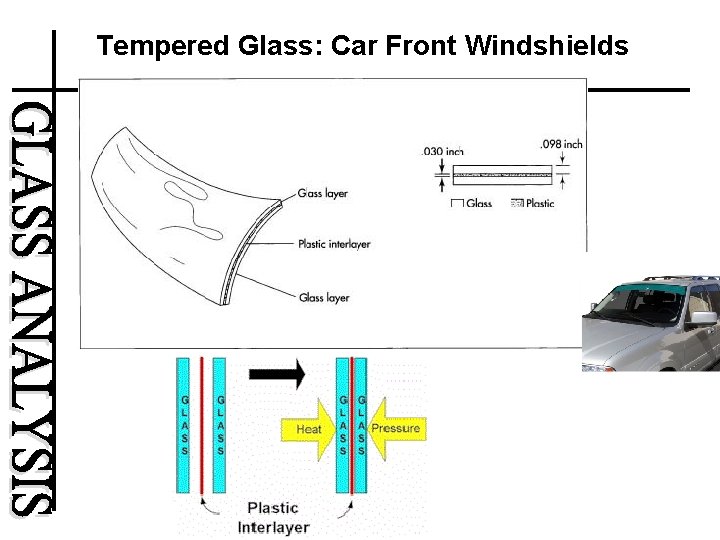 Tempered Glass: Car Front Windshields 