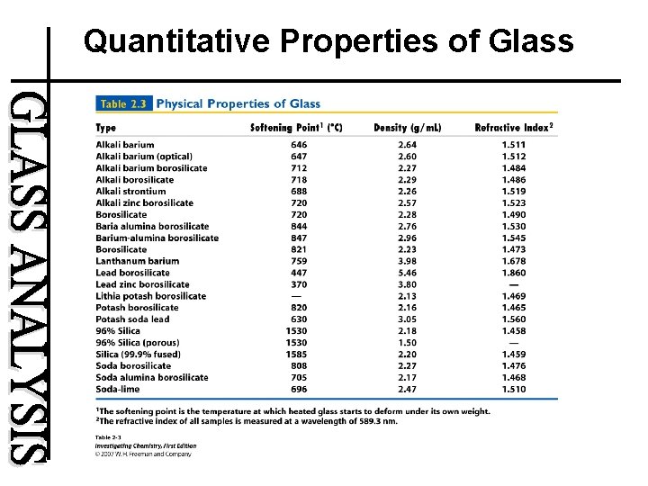 Quantitative Properties of Glass 