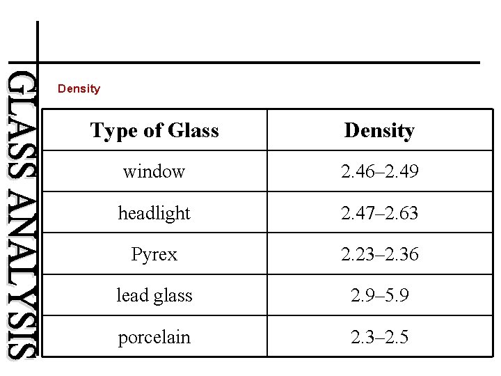 Density Type of Glass Density window 2. 46– 2. 49 headlight 2. 47– 2.