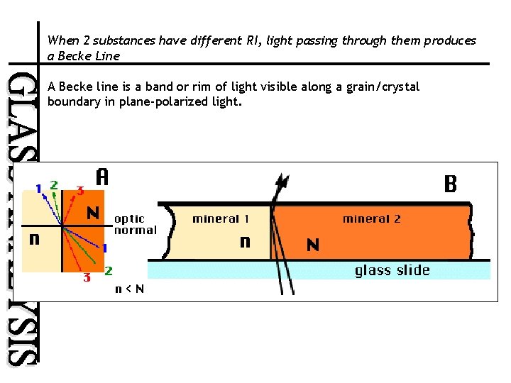 When 2 substances have different RI, light passing through them produces a Becke Line