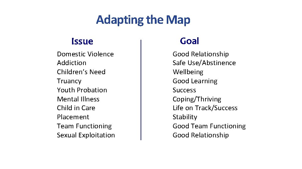 Adapting the Map Issue Domestic Violence Addiction Children’s Need Truancy Youth Probation Mental Illness