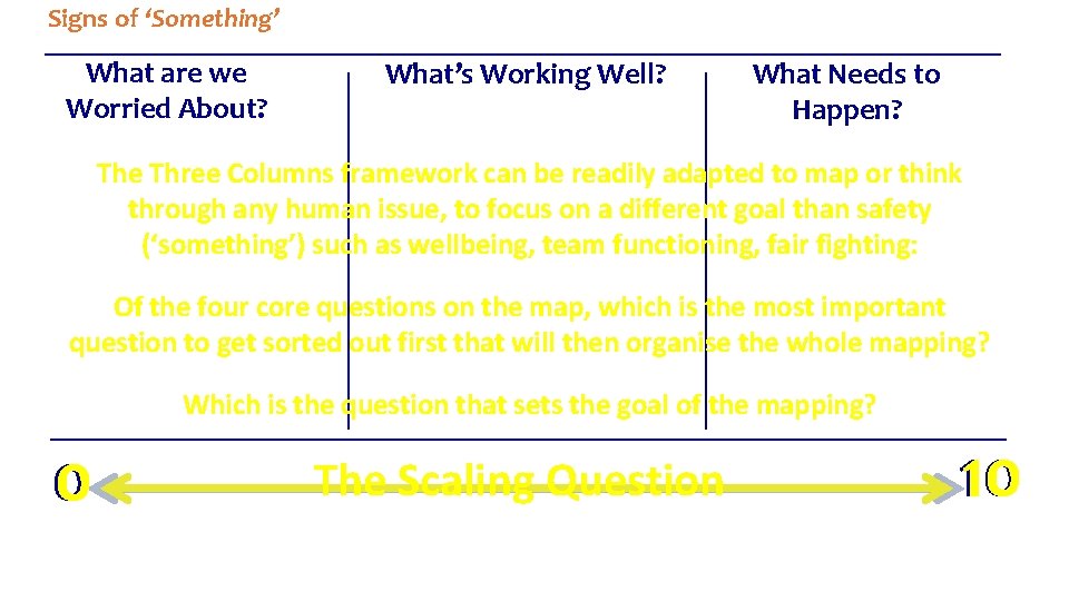 Signs of ‘Something’ What are we Worried About? What’s Working Well? What Needs to