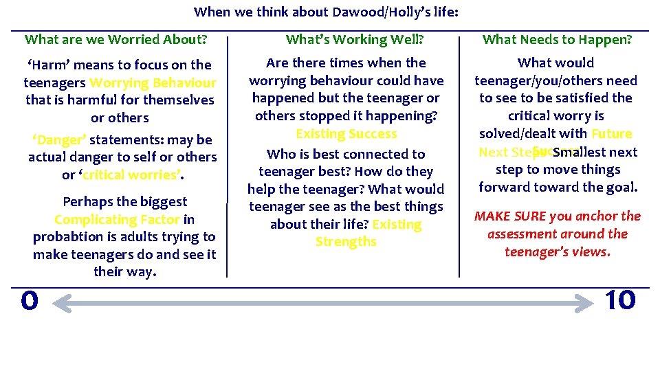 When we think about Dawood/Holly’s life: What are we Worried About? ‘Harm’ means to
