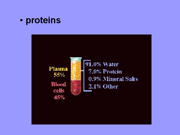  • proteins 