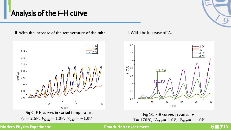 Analysis of the F-H curve ii. With the increase of the temperature of the