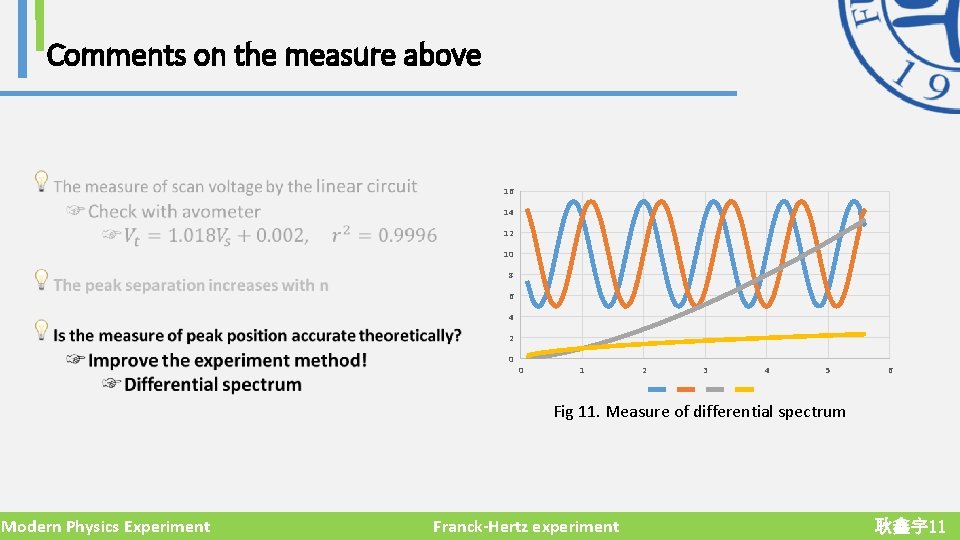 Comments on the measure above 16 14 12 10 8 6 4 2 0