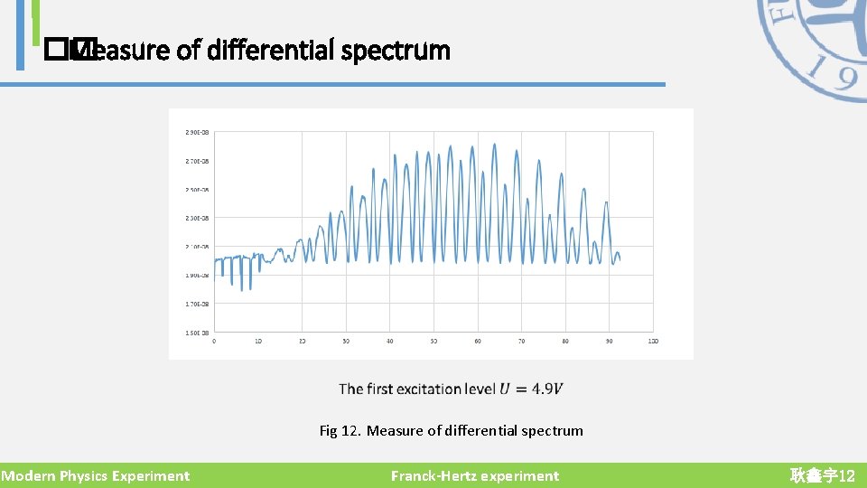 �� Measure of differential spectrum Fig 12. Measure of differential spectrum Modern Physics Experiment