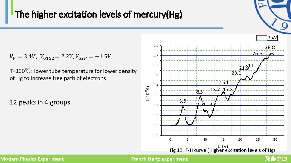 The higher excitation levels of mercury(Hg) 26. 6 28. 8 24. 0 21. 9