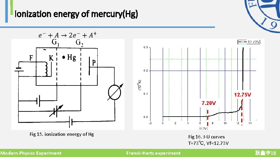 Ionization energy of mercury(Hg) 12. 75 V 7. 20 V Fig 15. ionization energy