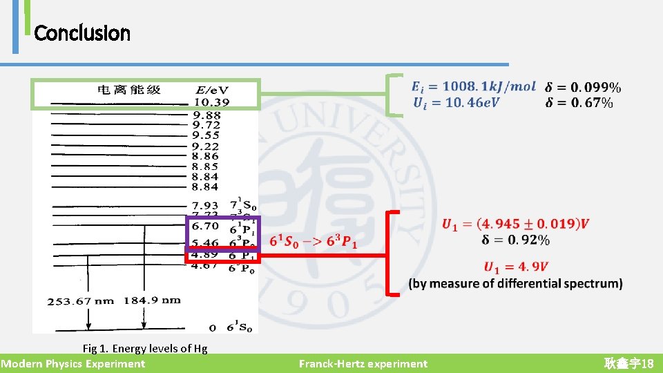 Conclusion Fig 1. Energy levels of Hg Modern Physics Experiment Franck-Hertz experiment 耿鑫宇18 