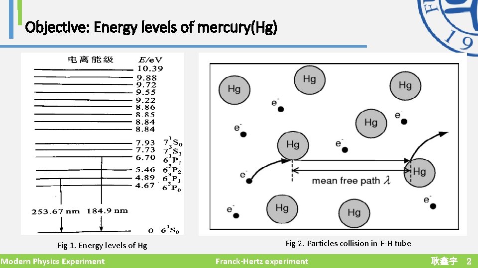 Objective: Energy levels of mercury(Hg) Fig 1. Energy levels of Hg Modern Physics Experiment