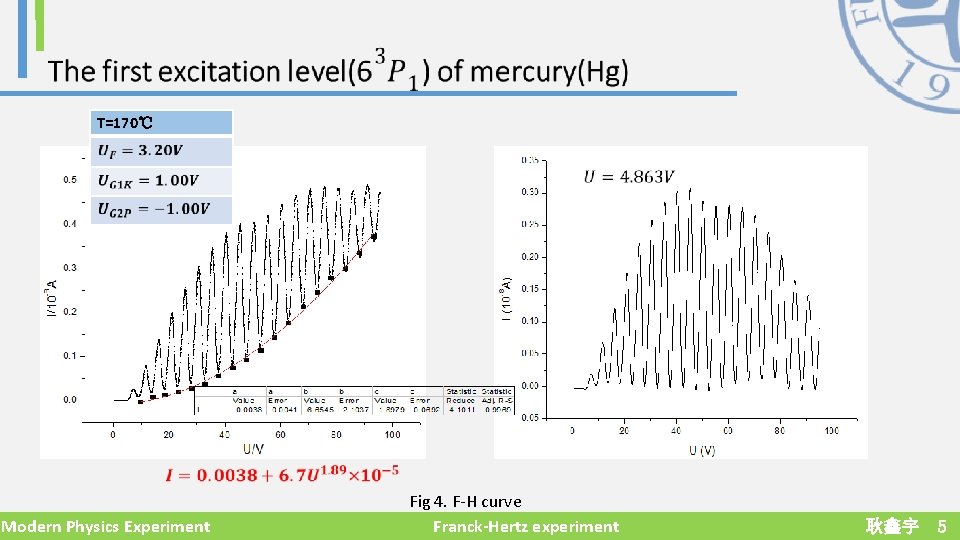 T=170℃ Modern Physics Experiment Fig 4. F-H curve Franck-Hertz experiment 耿鑫宇 5 