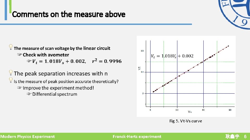 Comments on the measure above Fig 5. Vt-Vs curve Modern Physics Experiment Franck-Hertz experiment