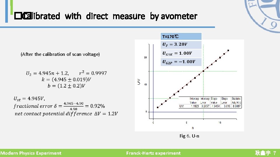 �� Calibrated with direct measure by avometer T=170℃ (After the calibration of scan voltage)