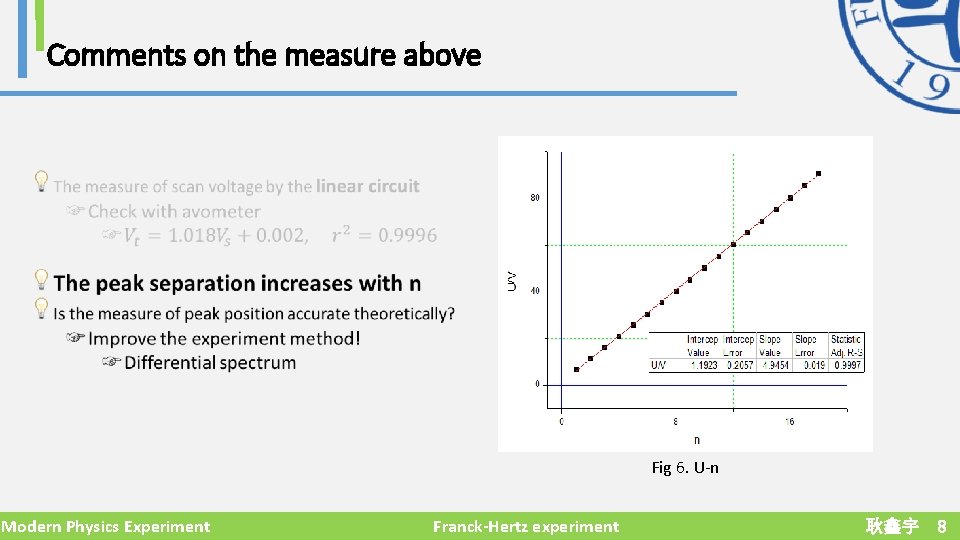 Comments on the measure above Fig 6. U-n Modern Physics Experiment Franck-Hertz experiment 耿鑫宇