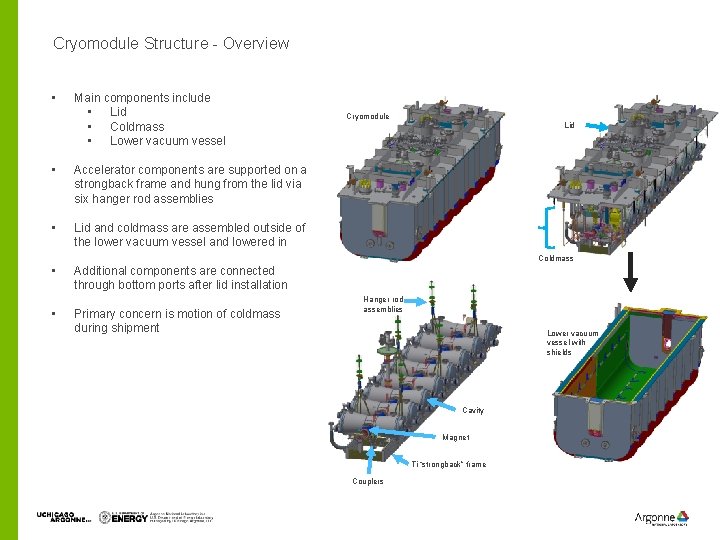 Cryomodule Structure - Overview • Main components include • Lid • Coldmass • Lower