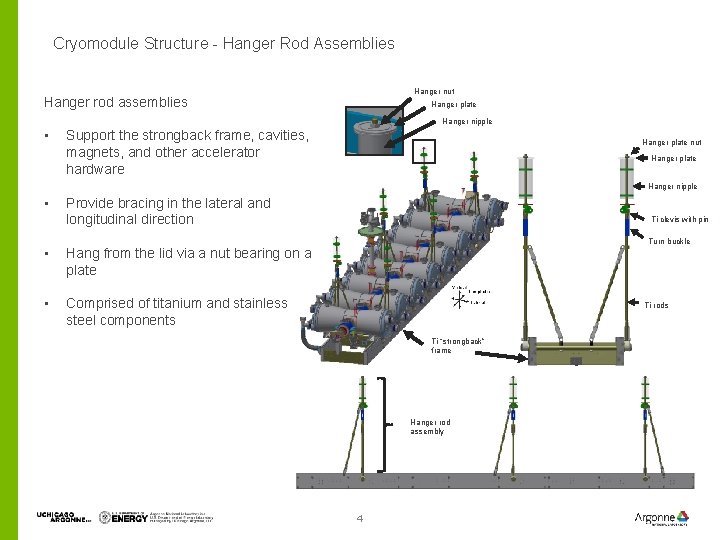 Cryomodule Structure - Hanger Rod Assemblies Hanger nut Hanger rod assemblies Hanger plate Hanger