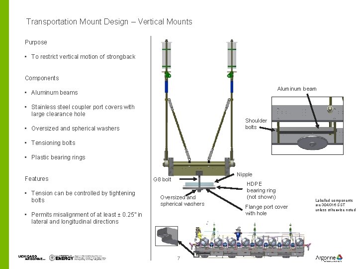 Transportation Mount Design – Vertical Mounts Purpose • To restrict vertical motion of strongback