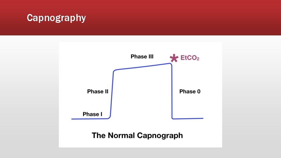 Capnography 