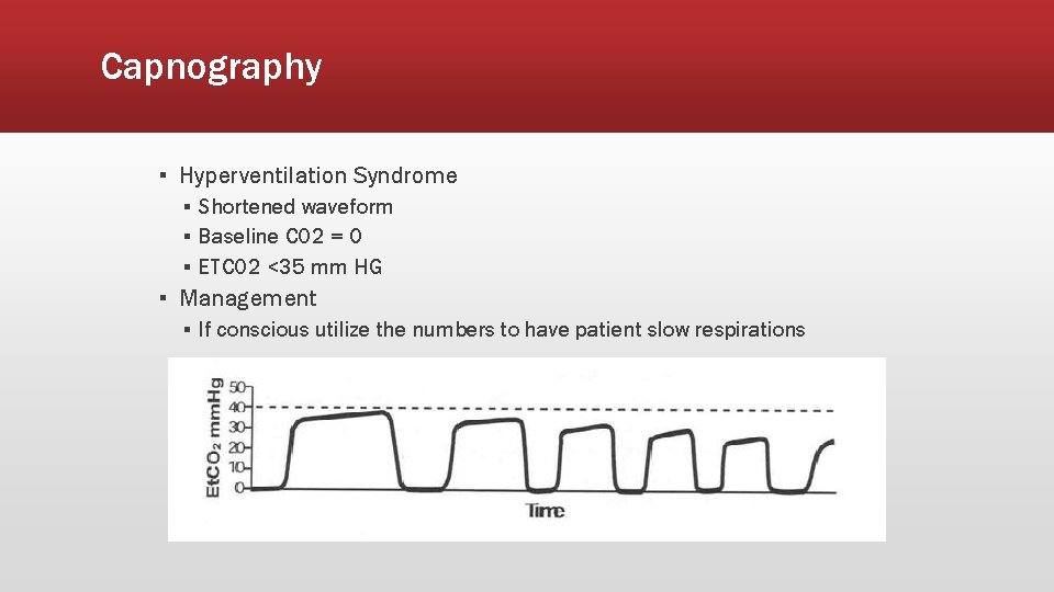 Capnography ▪ Hyperventilation Syndrome ▪ Shortened waveform ▪ Baseline CO 2 = 0 ▪