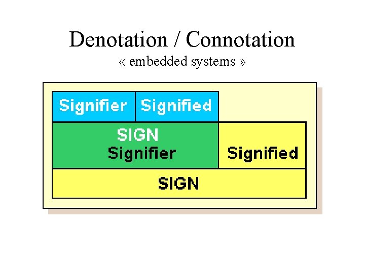 Denotation / Connotation « embedded systems » 