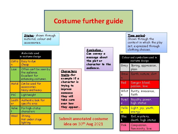 Costume further guide Time period. Shown through the context in which the play set,