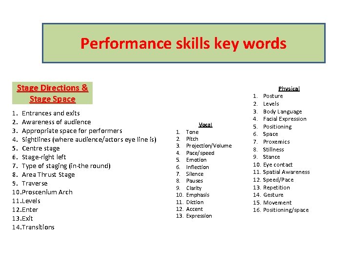 Performance skills key words Stage Directions & Stage Space 1. Entrances and exits 2.