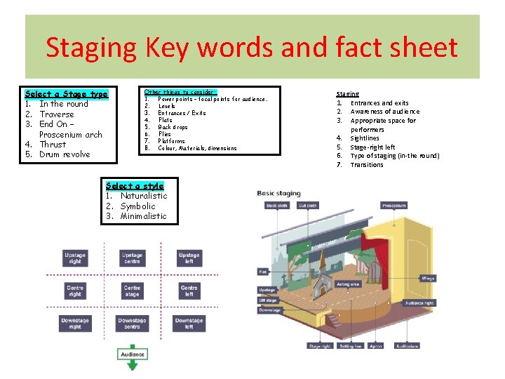 Staging Key words and fact sheet Select a Stage type 1. In the round