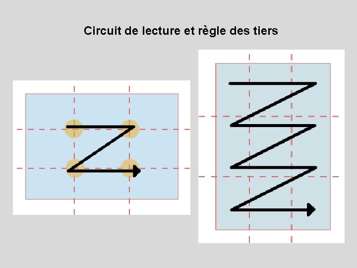 Circuit de lecture et règle des tiers 