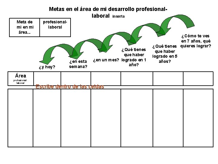 Metas en el área de mi desarrollo profesionallaboral inserta Meta de mi en mi