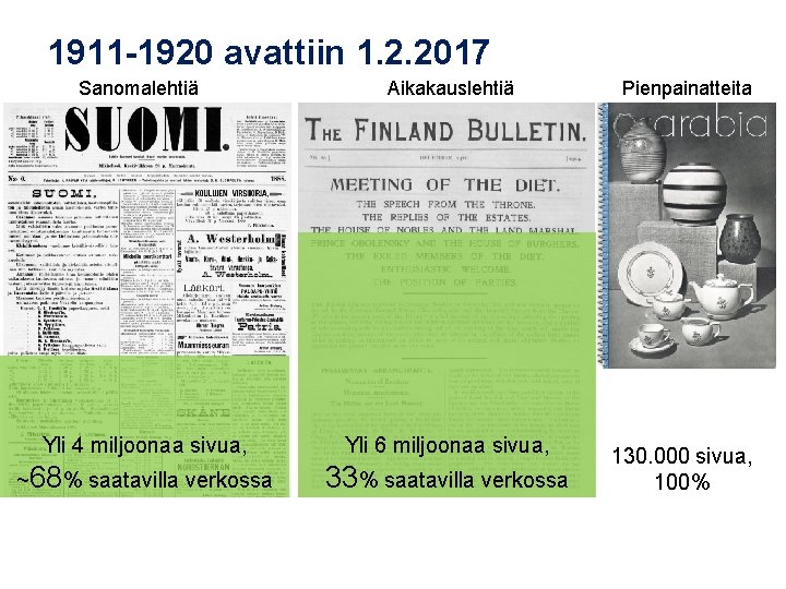 1911 -1920 avattiin 1. 2. 2017 Sanomalehtiä Aikakauslehtiä Yli 4 miljoonaa sivua, Yli 6