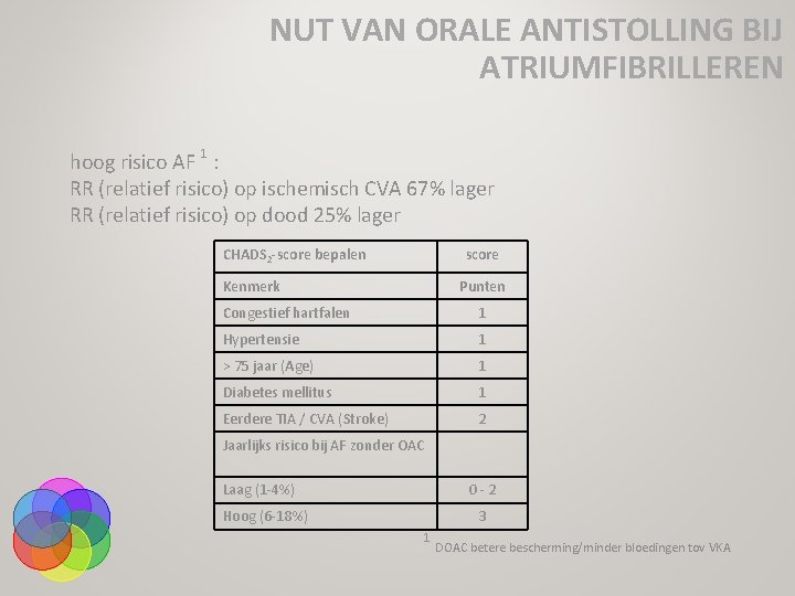 NUT VAN ORALE ANTISTOLLING BIJ ATRIUMFIBRILLEREN hoog risico AF 1 : RR (relatief risico)