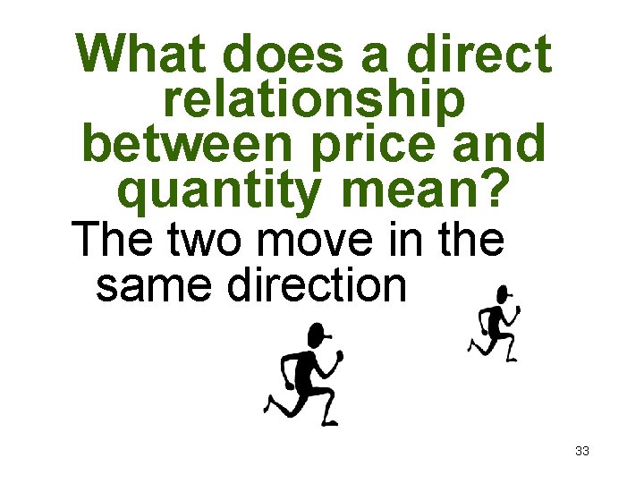 What does a direct relationship between price and quantity mean? The two move in