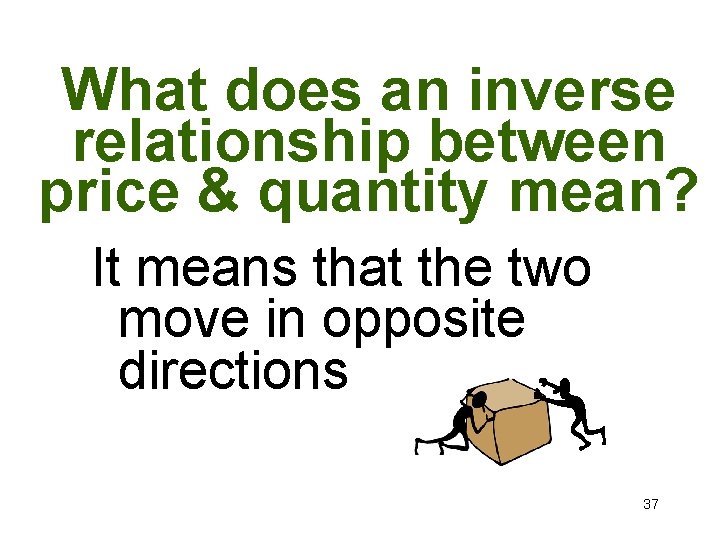What does an inverse relationship between price & quantity mean? It means that the
