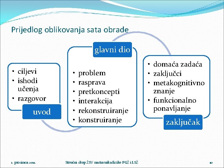 Prijedlog oblikovanja sata obrade glavni dio • ciljevi • ishodi učenja • razgovor uvod Prijedlog oblikovanja sata obrade glavni dio • ciljevi • ishodi učenja • razgovor uvod