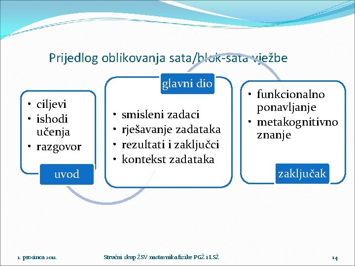 Prijedlog oblikovanja sata/blok-sata vježbe glavni dio • ciljevi • ishodi učenja • razgovor • Prijedlog oblikovanja sata/blok-sata vježbe glavni dio • ciljevi • ishodi učenja • razgovor •
